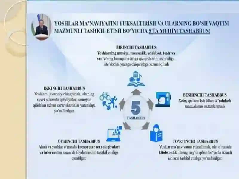 BESH TASHABBUS VA UNING YUKSAK MA’NAVIY MADANIYATNI TA’MINLASHDAGI O‘RNI Shu mavzu boyicha kurs ishi 4