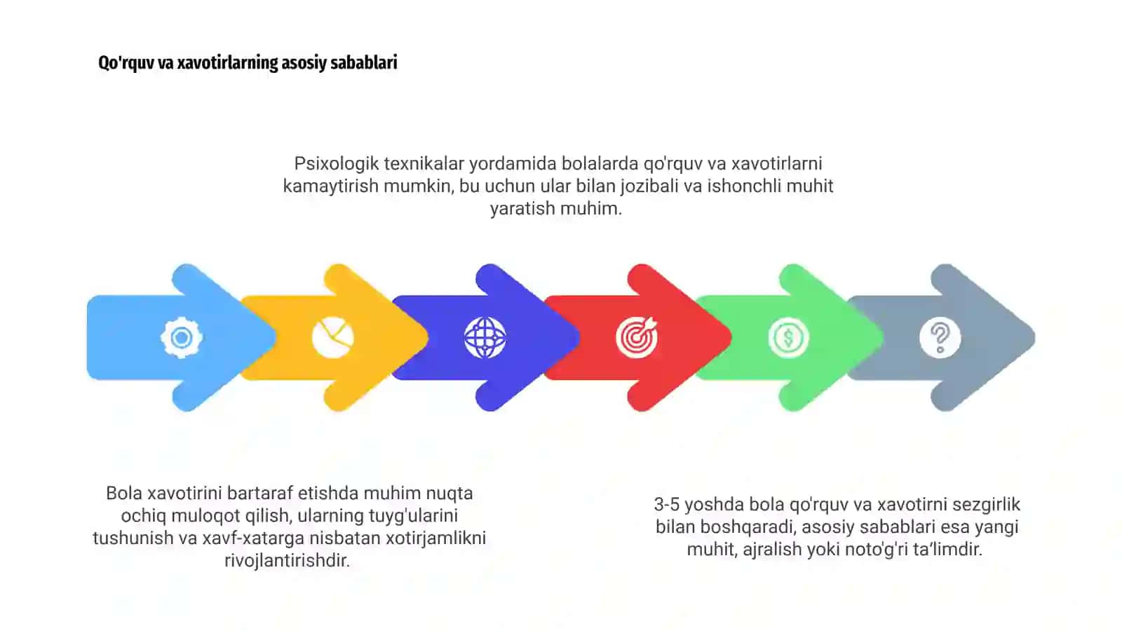 Kichik yoshdagi qo'rquv va xavotirlarning o'ziga xos xususiyatlari 4