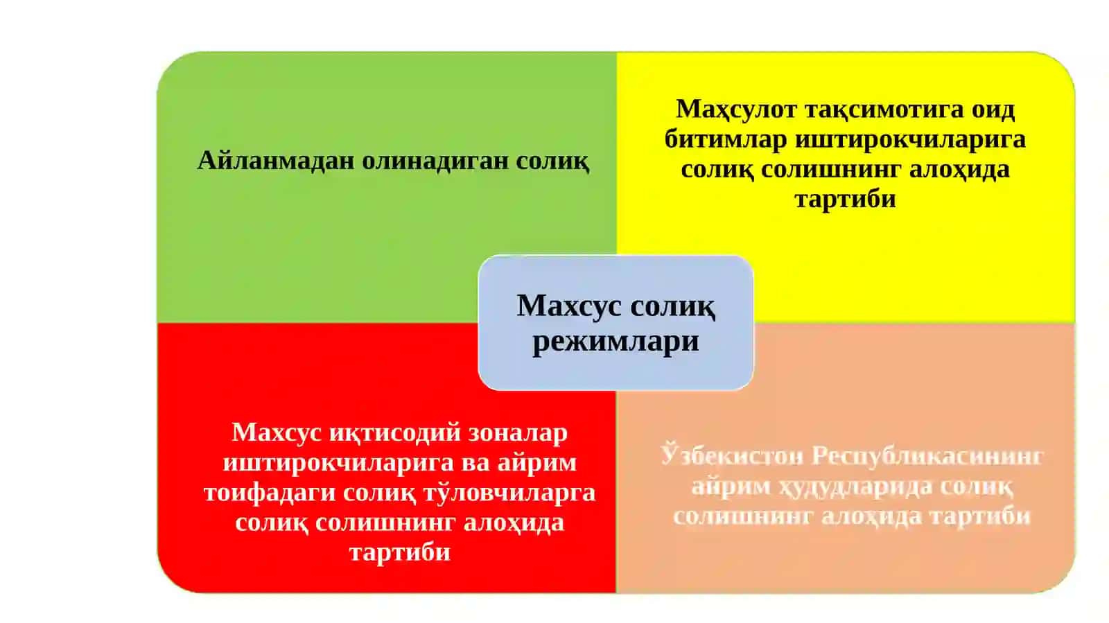 Оборот солиғининг тарихи 4
