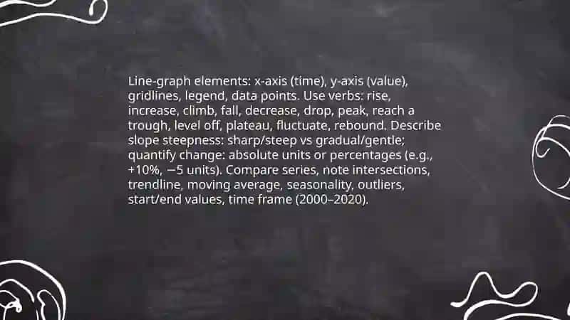 Describe charts and data 4