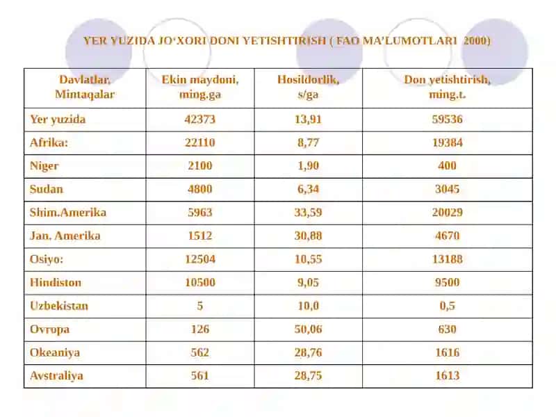 JO‘XORI BIOLOGIYASI VA YETISHTIRISH TEXNOLOGIYASI 4