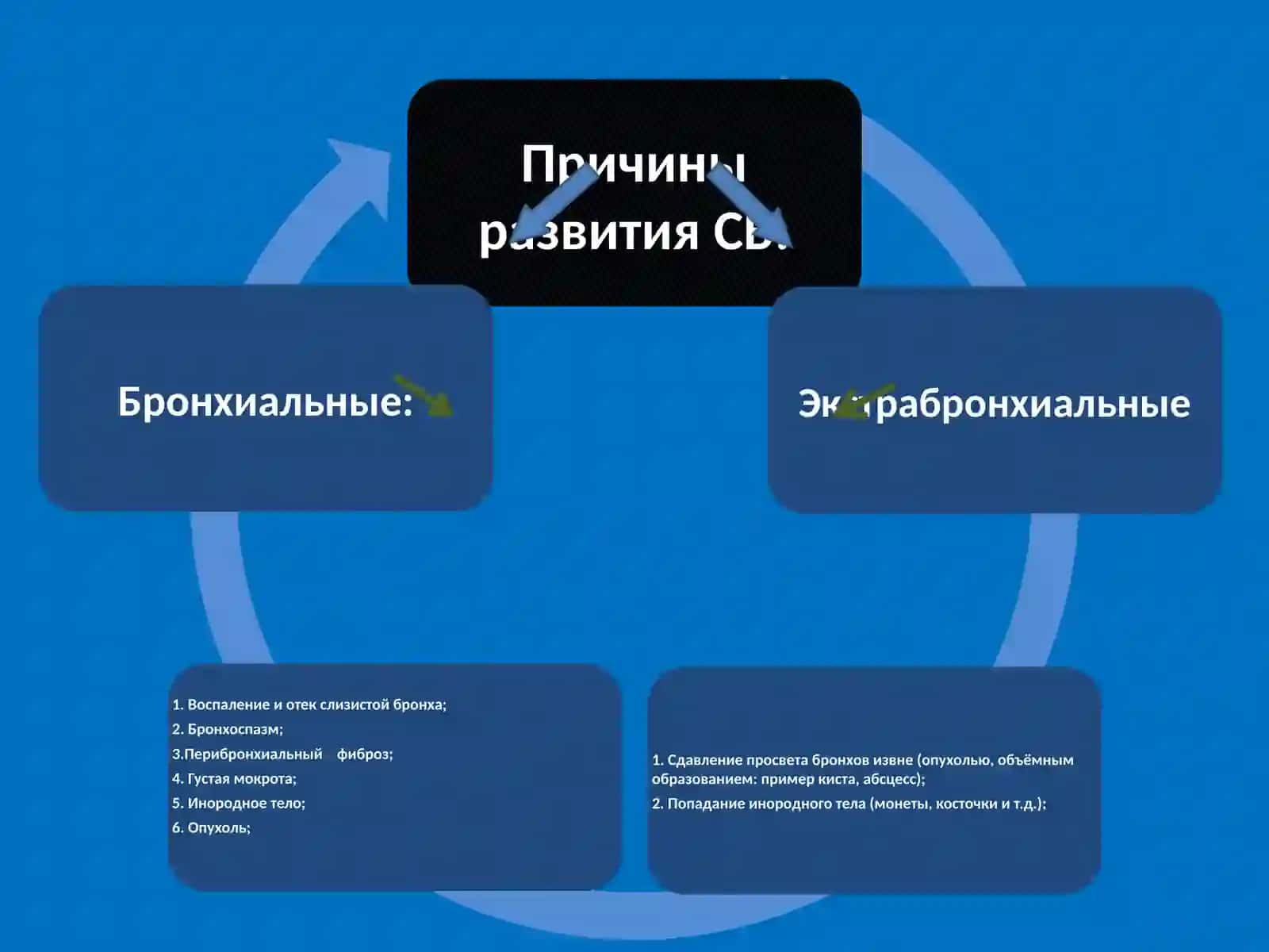 Синдром бронхообструкции 4