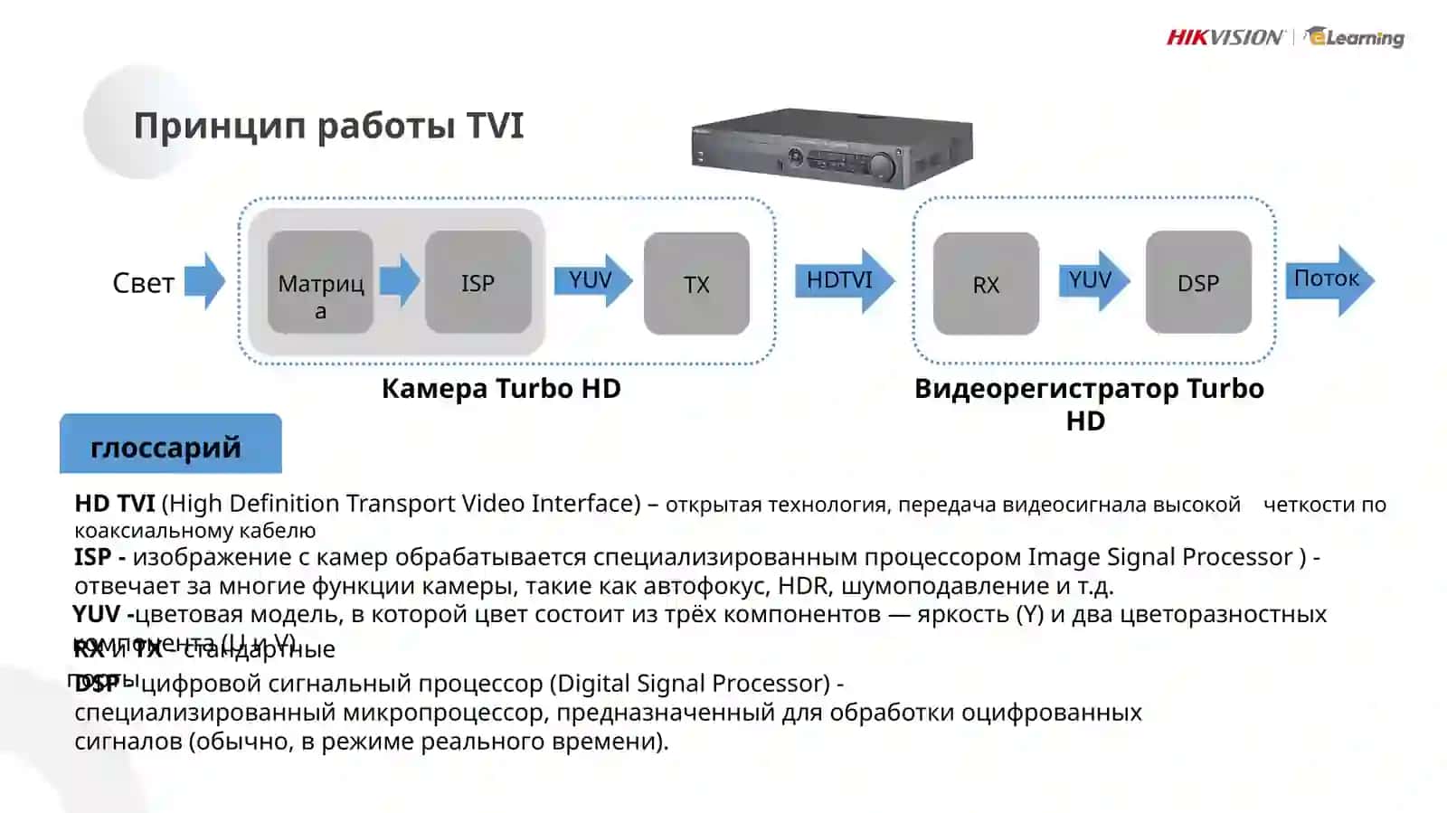 HikvisionTurbo HD Гибридные решения 4