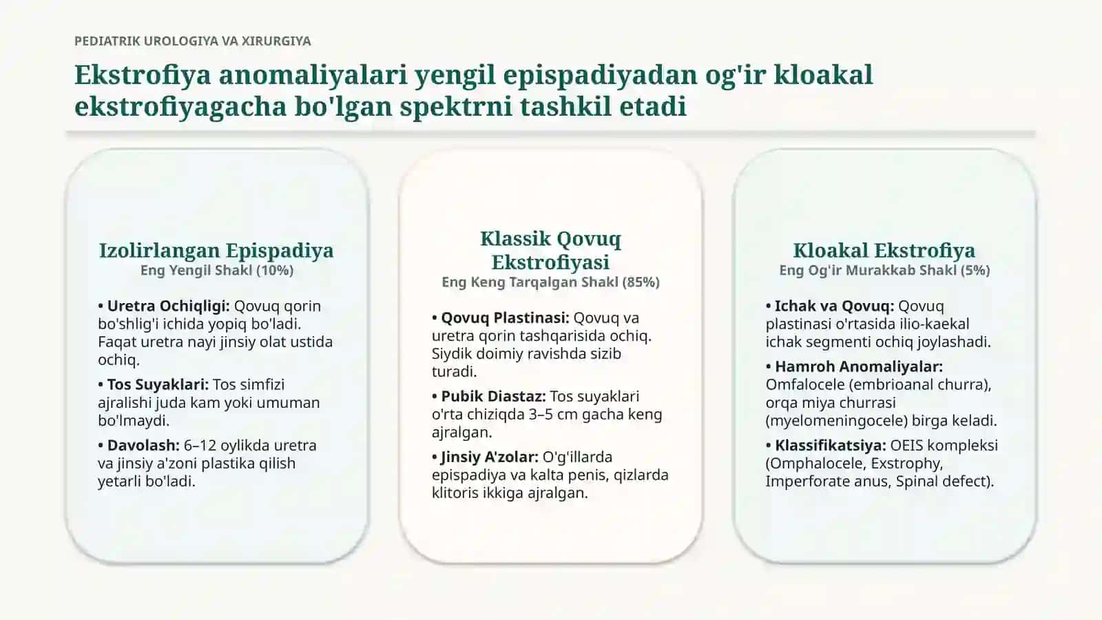 Qovuq Ekstrofiyasi 4