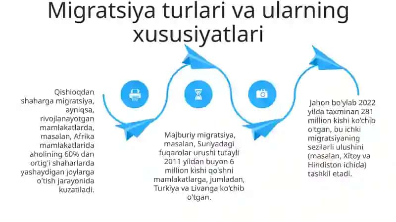 Jahon aholisining mehanik harakati 4