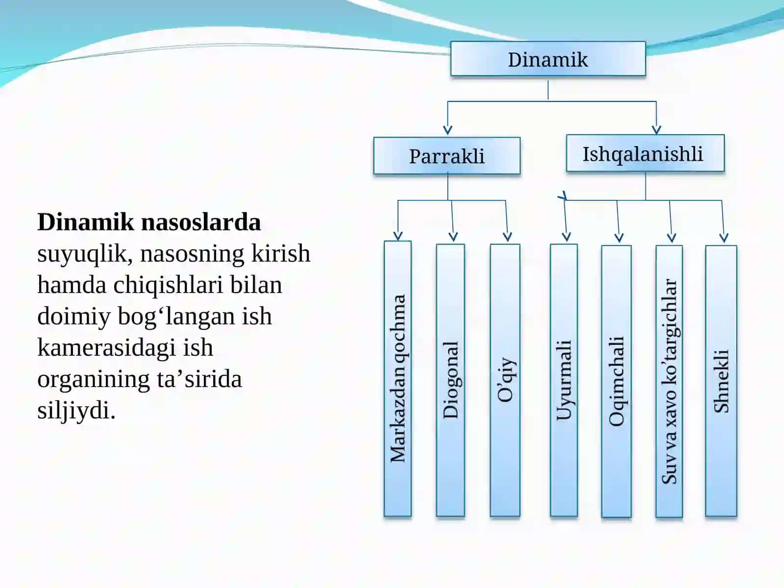 Dinamik nasoslar 4