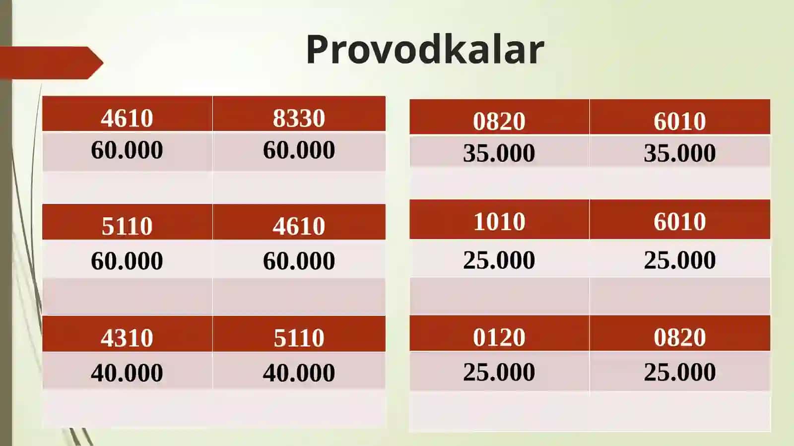 Balans, Provodkalar va ularning qo’llanilishi, Saldo 4
