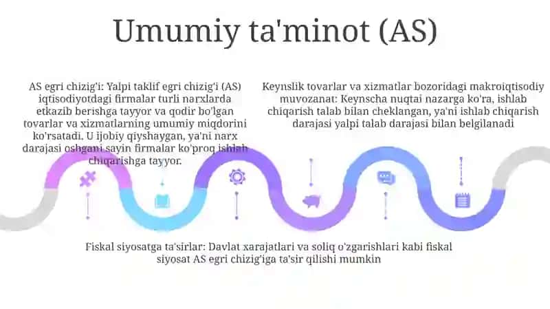 Keynsning Tovarlar Va Xizmatlar Bozorida Makroiqtisodiy Muvozanat Bozori 4