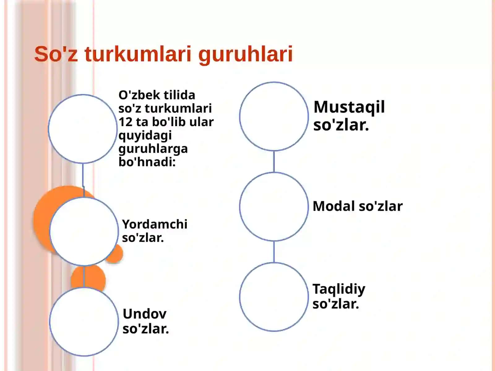 So’z turkumlari 4
