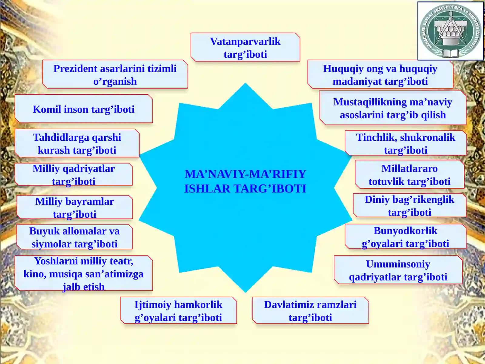 MA’NAVIY-MA’RIFIYTADBIRLAR TA’SIRCHANLIGIVASAMARADORLIGINIOSHIRISH 4