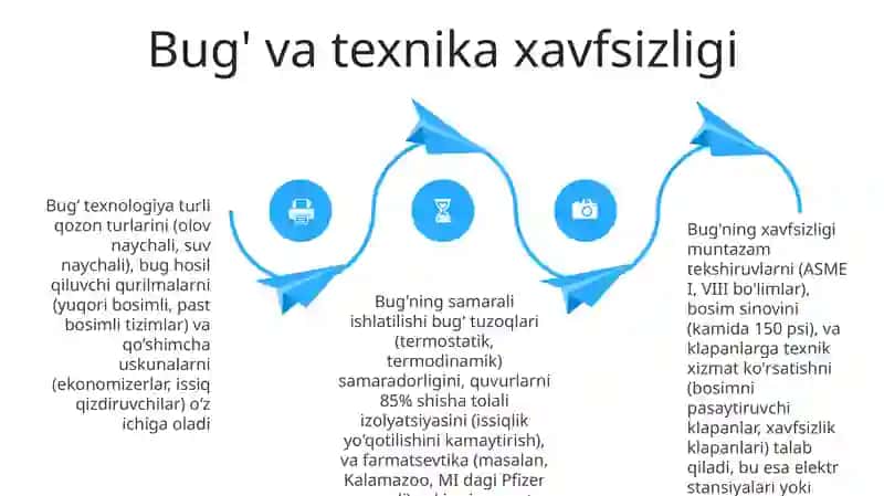 STEAM texnaligiyasi haqida malumot 4