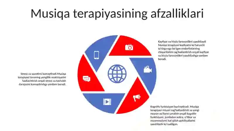 Musiqiy Terapiya 4