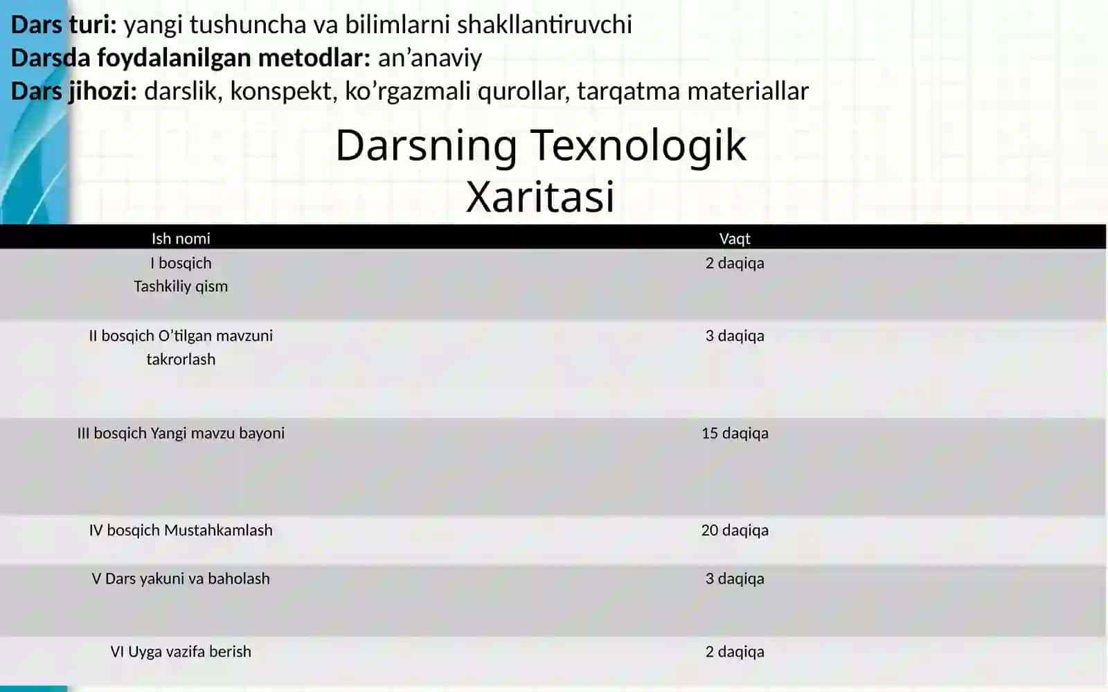 UCHBURCHAKLAR TENGLIGINING UCHINCHI(TTT – TOMON-TOMON-TOMON) ALOMATI 4