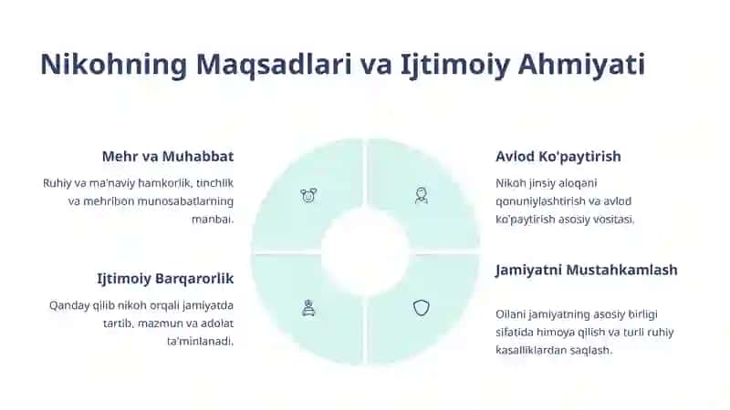 Islom Huquqshunosligida Oila, Nikoh, Taloq, Idda va Zihor Tushunchalari 4