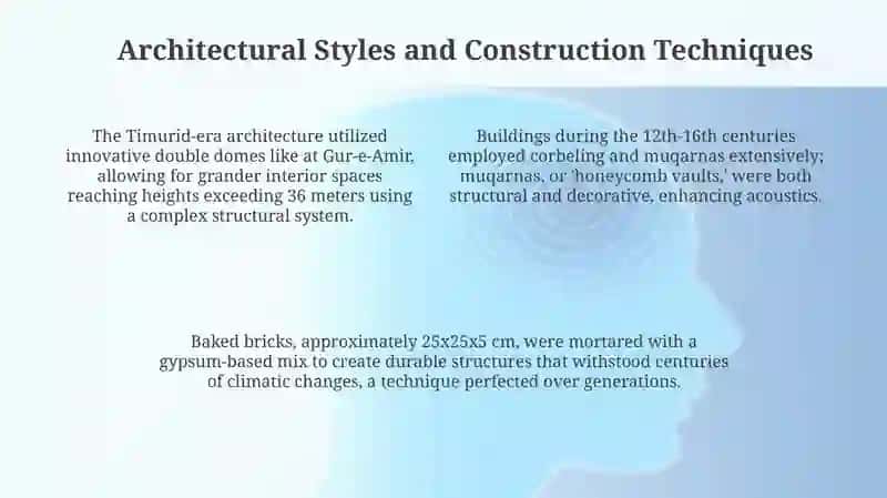 Ancient Monuments of Uzbekistan 4