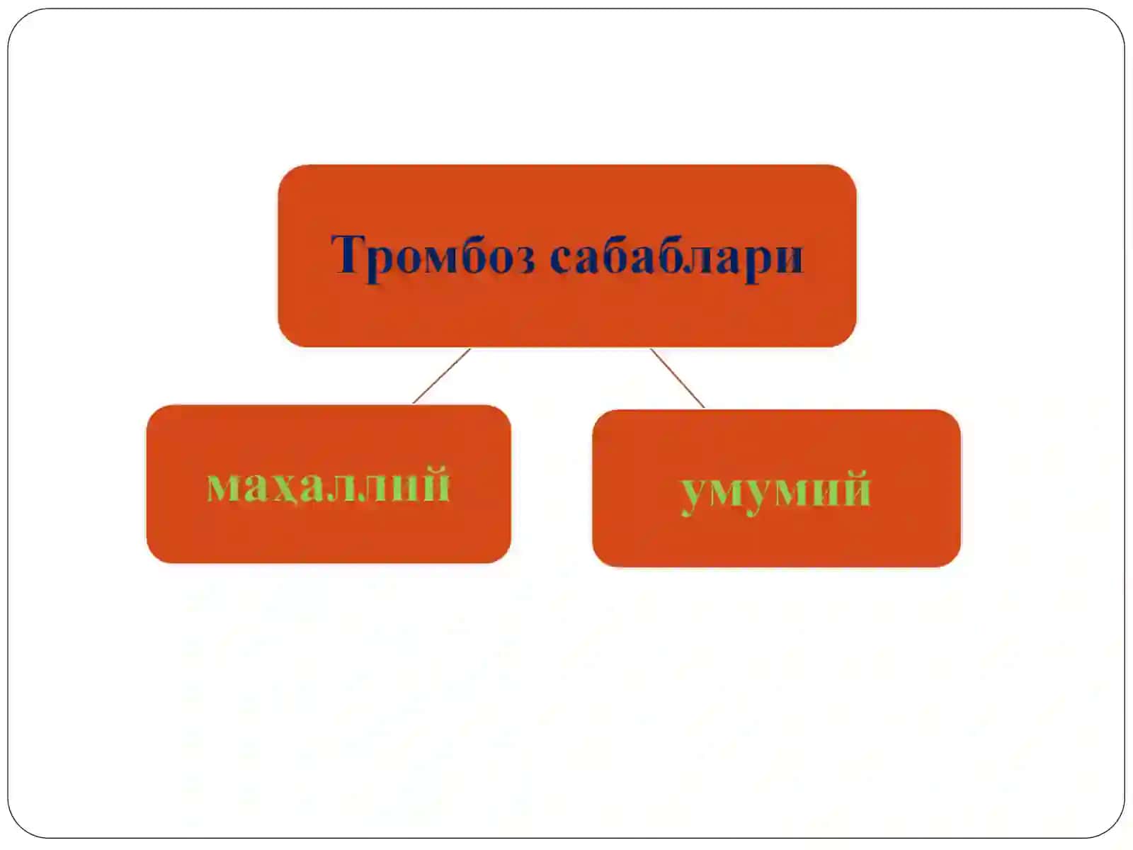 Tromboz va emboliyalar kelib chiqish sabablari va asoratlarBajardi Qushboqova B 4