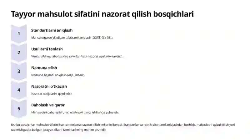 Tayyor mahsulot sifatini nazorat qilish va qabul qilib olish 4