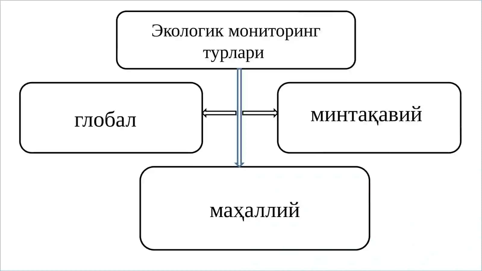 ЭКОЛОГИК МОНИТОРИНГ, ЭКОЛОГИК ЭКСПЕРТИЗА ВА ЭКОЛОГИК НАЗОРАТ 4