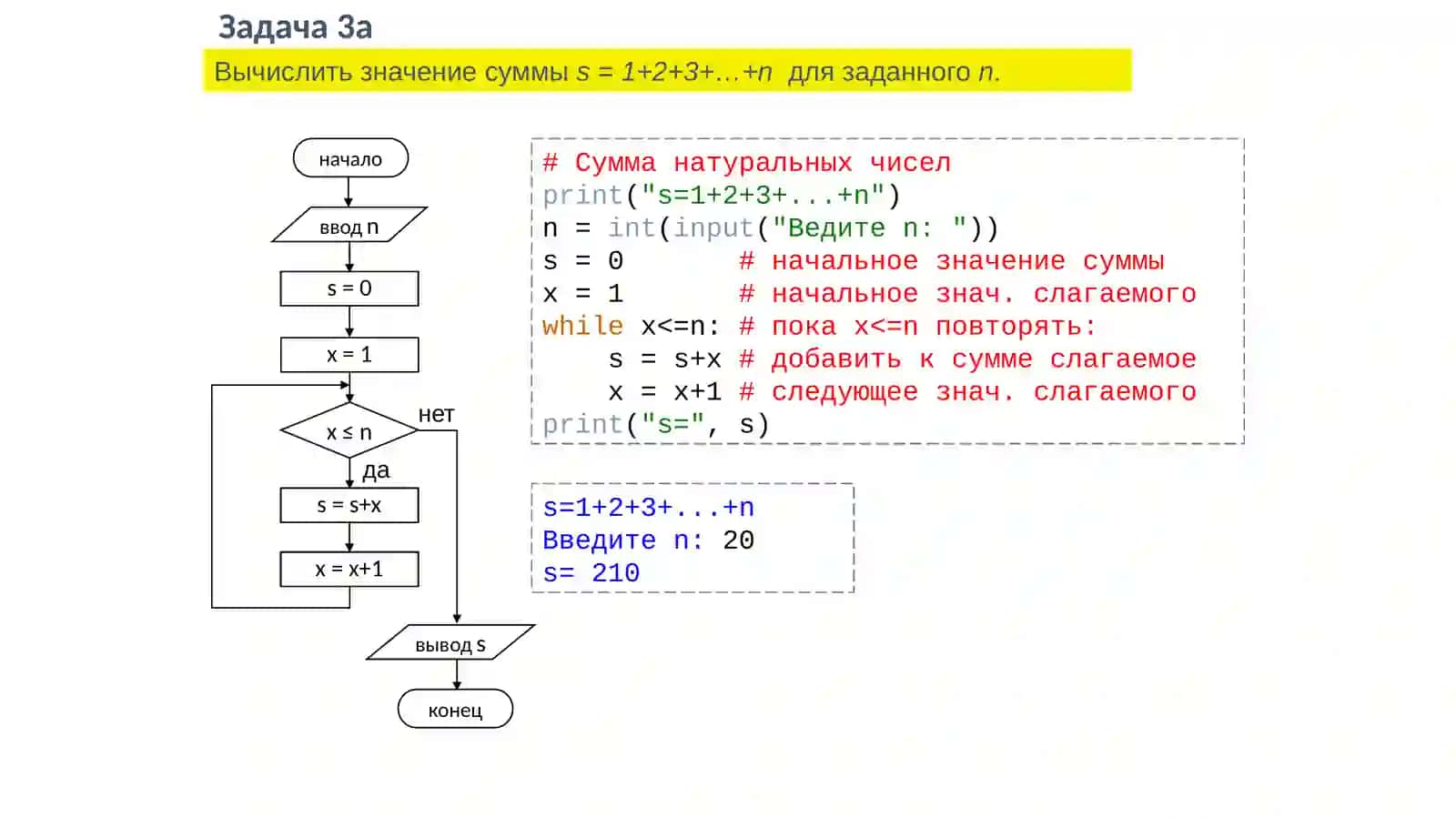 Операторы цикла в языке Python 4