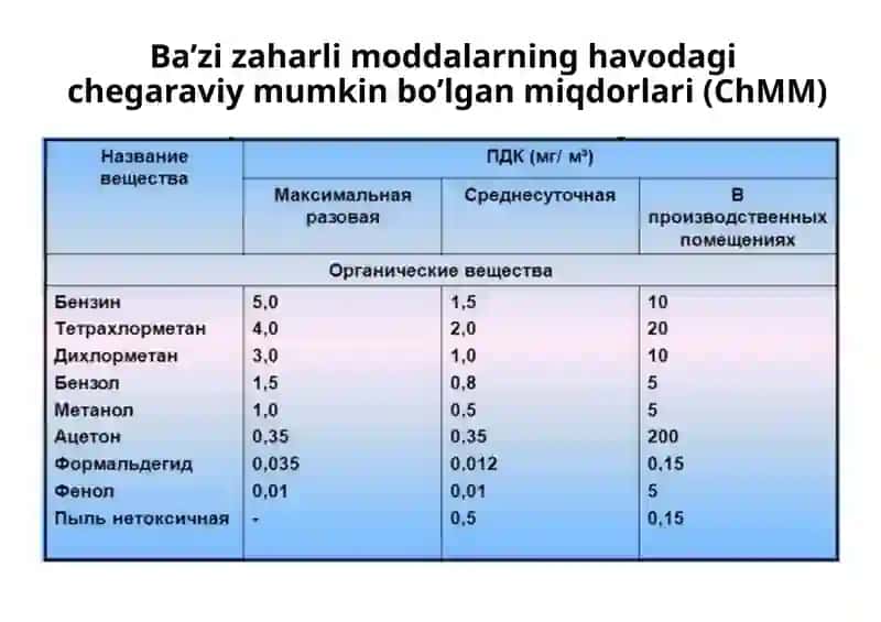 Oziq-ovqat texnologiyasi 4