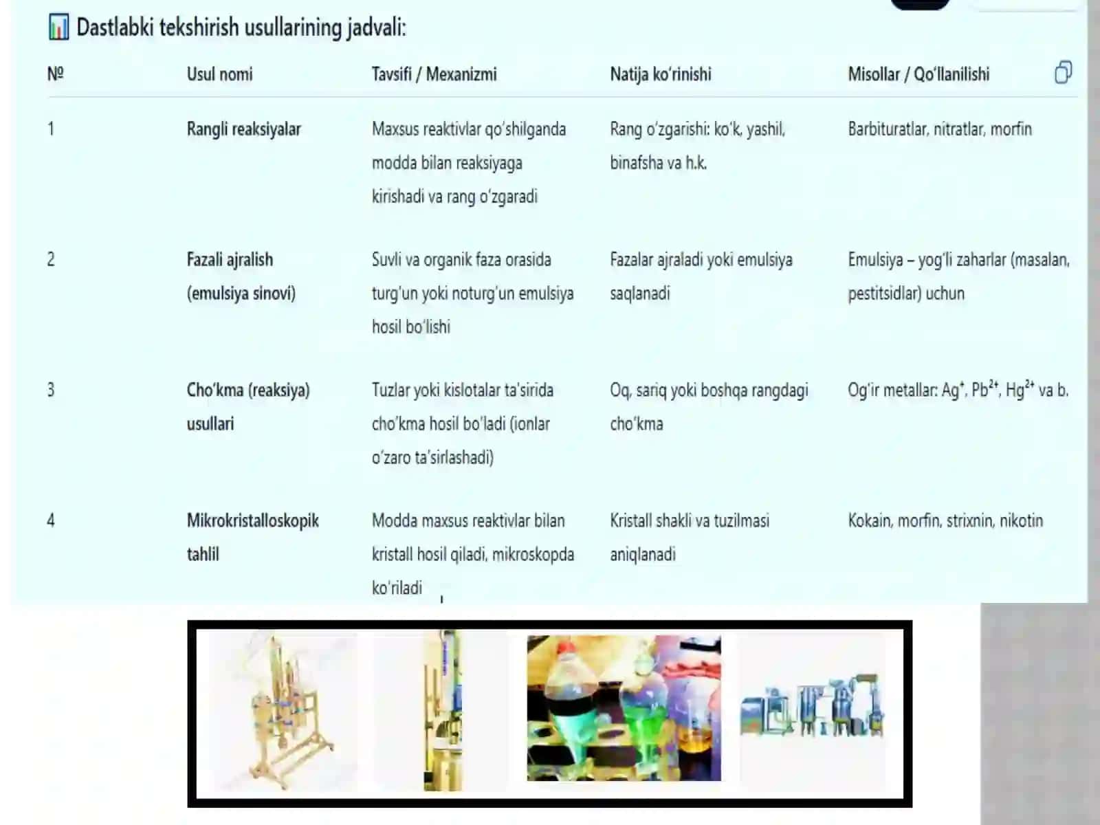 Ob'ektlarni toksikologik kimyo tahlili da qo'llaniladigan usullar, dastlabki tekshirish usullari 4