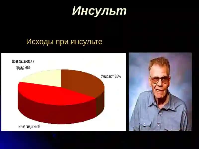 БОШ МИЯДА КОН АЙЛАНИШИНИНГ УТКИР БУЗИЛИШИ, ИШЕМИК  ВА  ГЕМОРРАГИК  ИНСУЛЬТЛАР  ЭТИОЛОГИЯСИ, ПАТОГЕНЕЗИ, КЛИНИК БЕЛГИЛАРИ, КЕЧИШИ, ДИАГНОСТИКАСИ,ДАВОЛАШ УСУЛЛАРИ ВА ПРОФИЛАКТИКАСИ 4