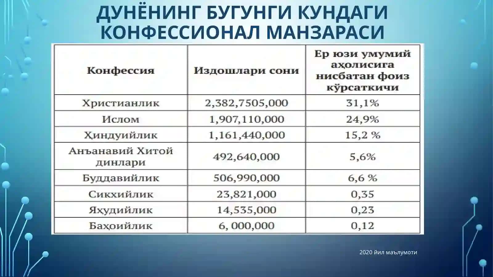 Ўзбекистонда фаолият юритувчилар нийтлари 4