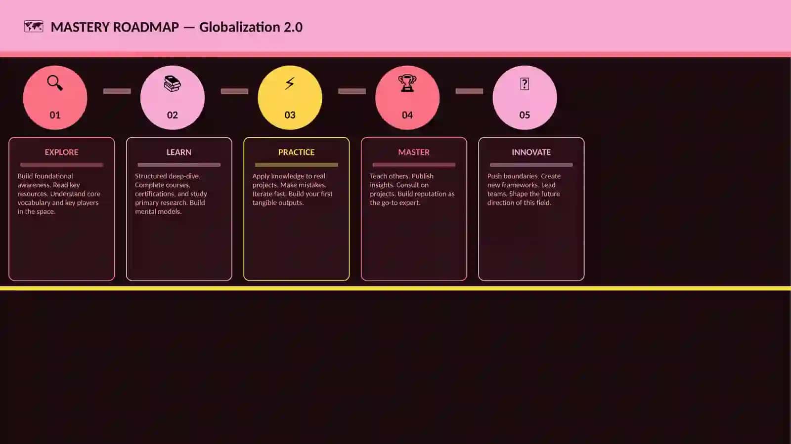 Globalization 2.0 4