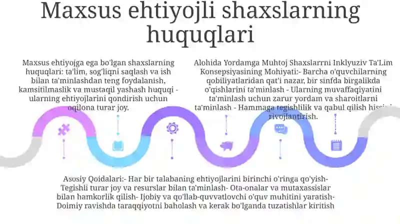Alohida Yordamga Muhtoj Shaxslarrni Inklyuziv Ta'Lim Konsepsiyasining Mohiyati VaAsosiyQoidalari 4