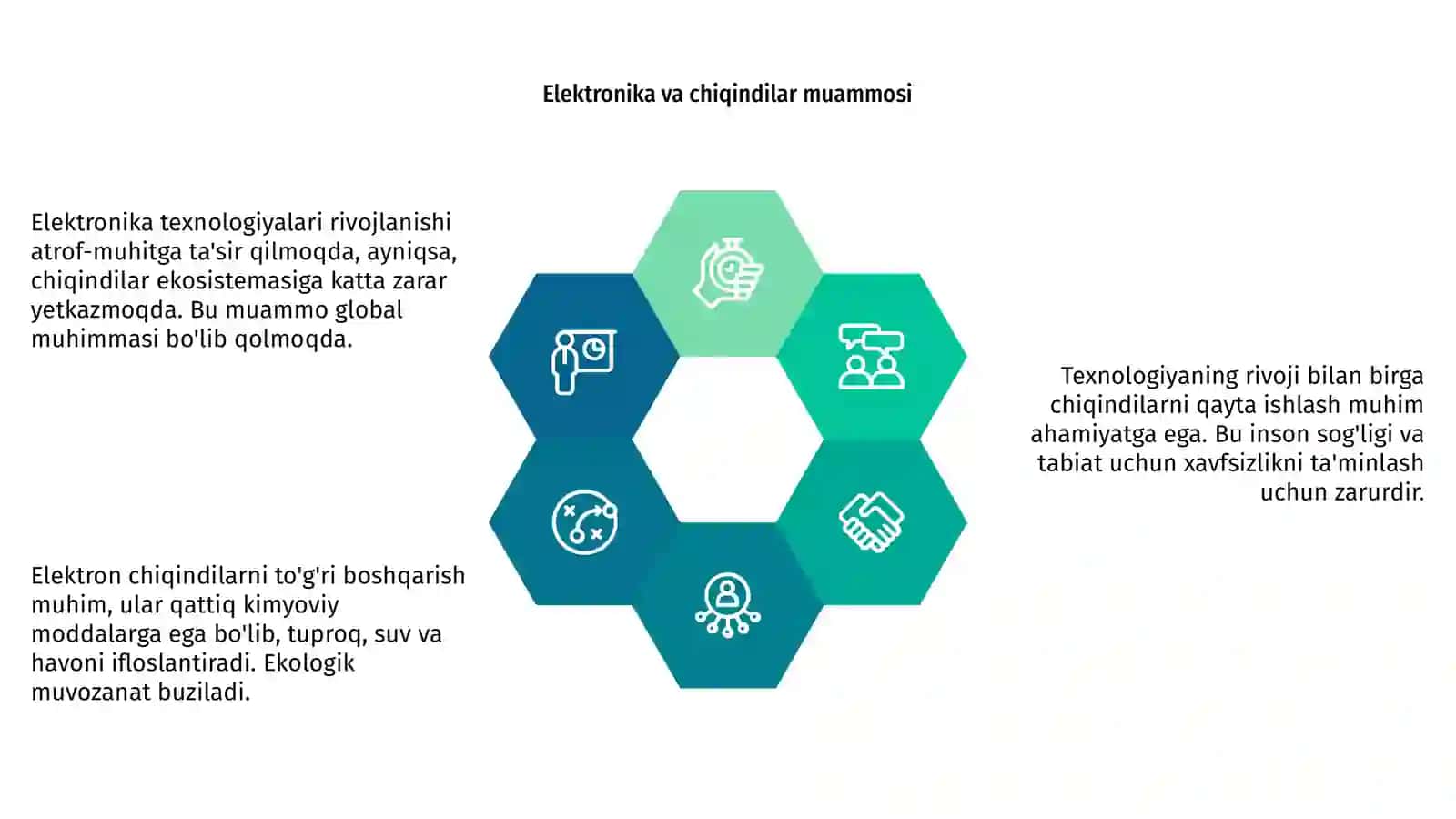 Texnologiyalarning ekologik ta'siri 4
