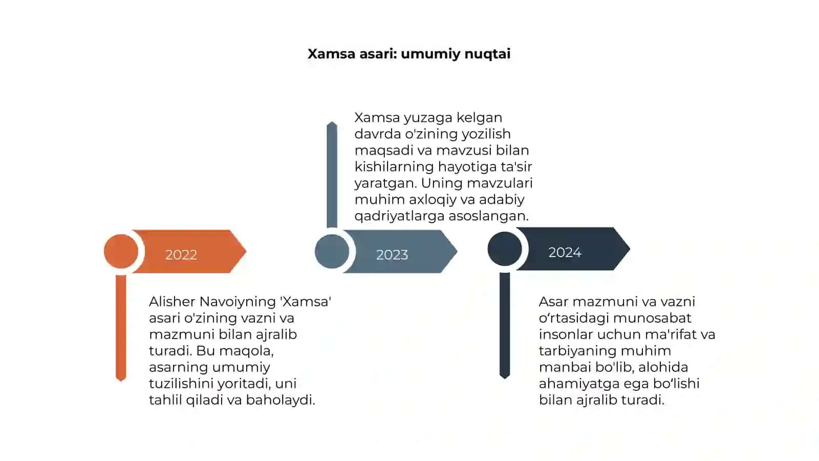 Alisher Navoiy "Xamsa" 4