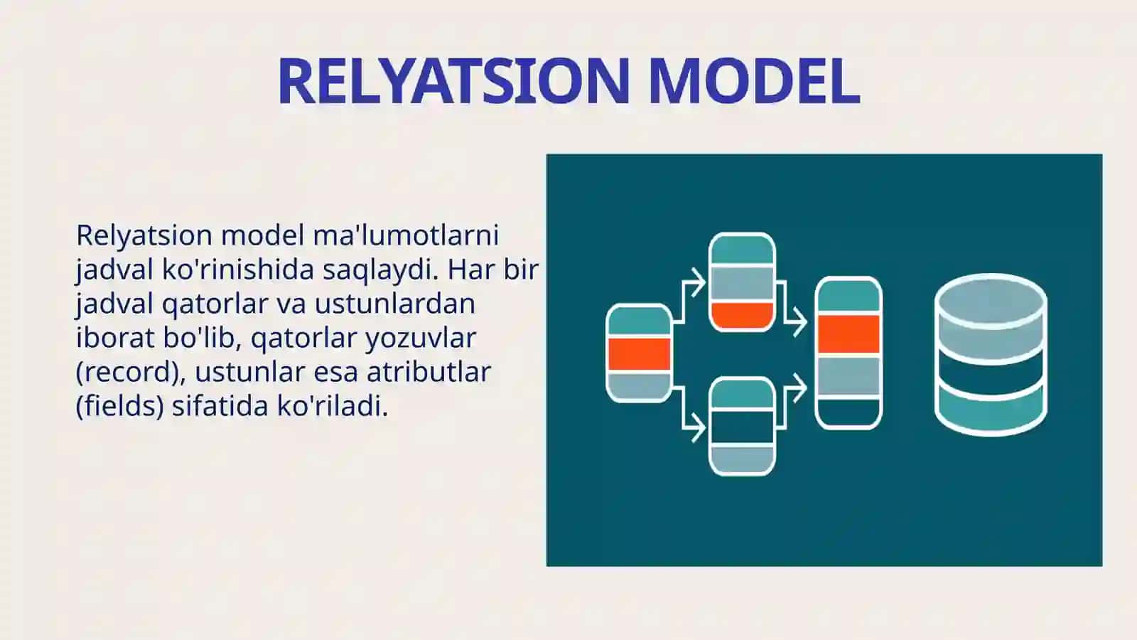 OBEKTNING RELYATSION, IYERARXIK VA SEMANTIK MODELLAR ASOSIDA ISHLAB CHIQISH VA BIR-BIRI BILAN TAQQOSLASH 4
