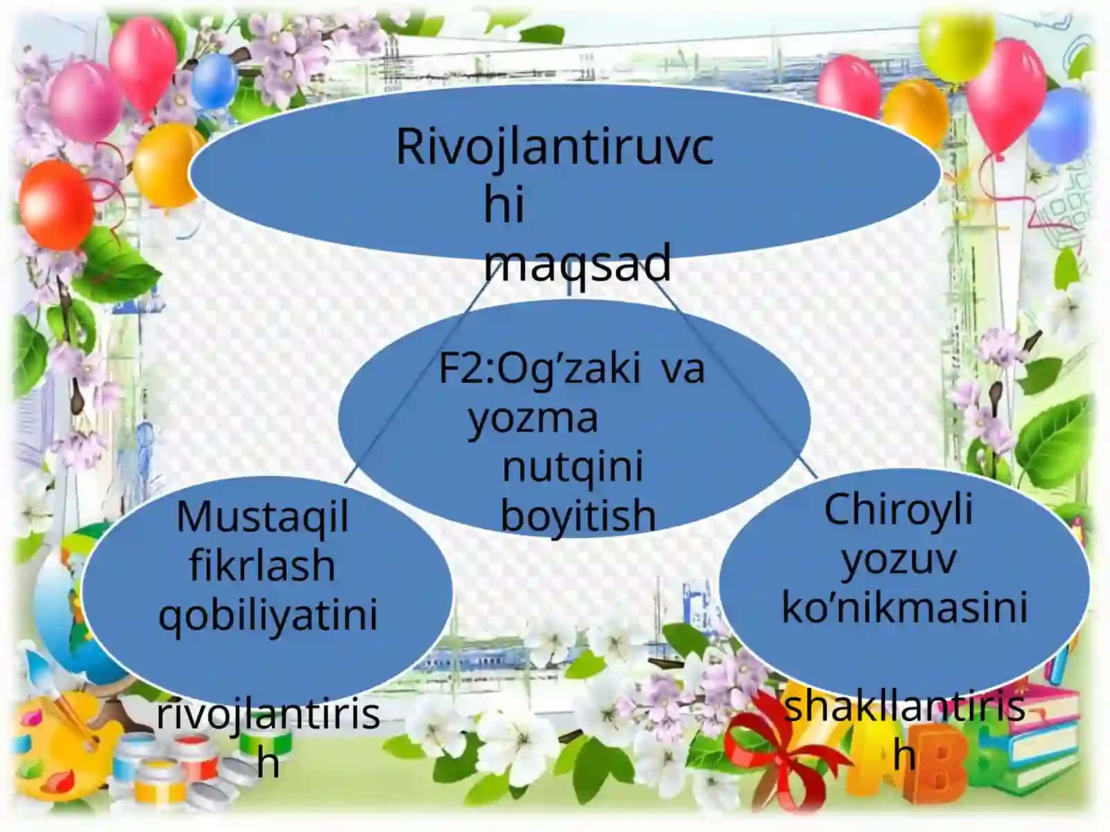 4-sinf Ona tili fanidan Sifatlarning imlosi dars taqdimot 4
