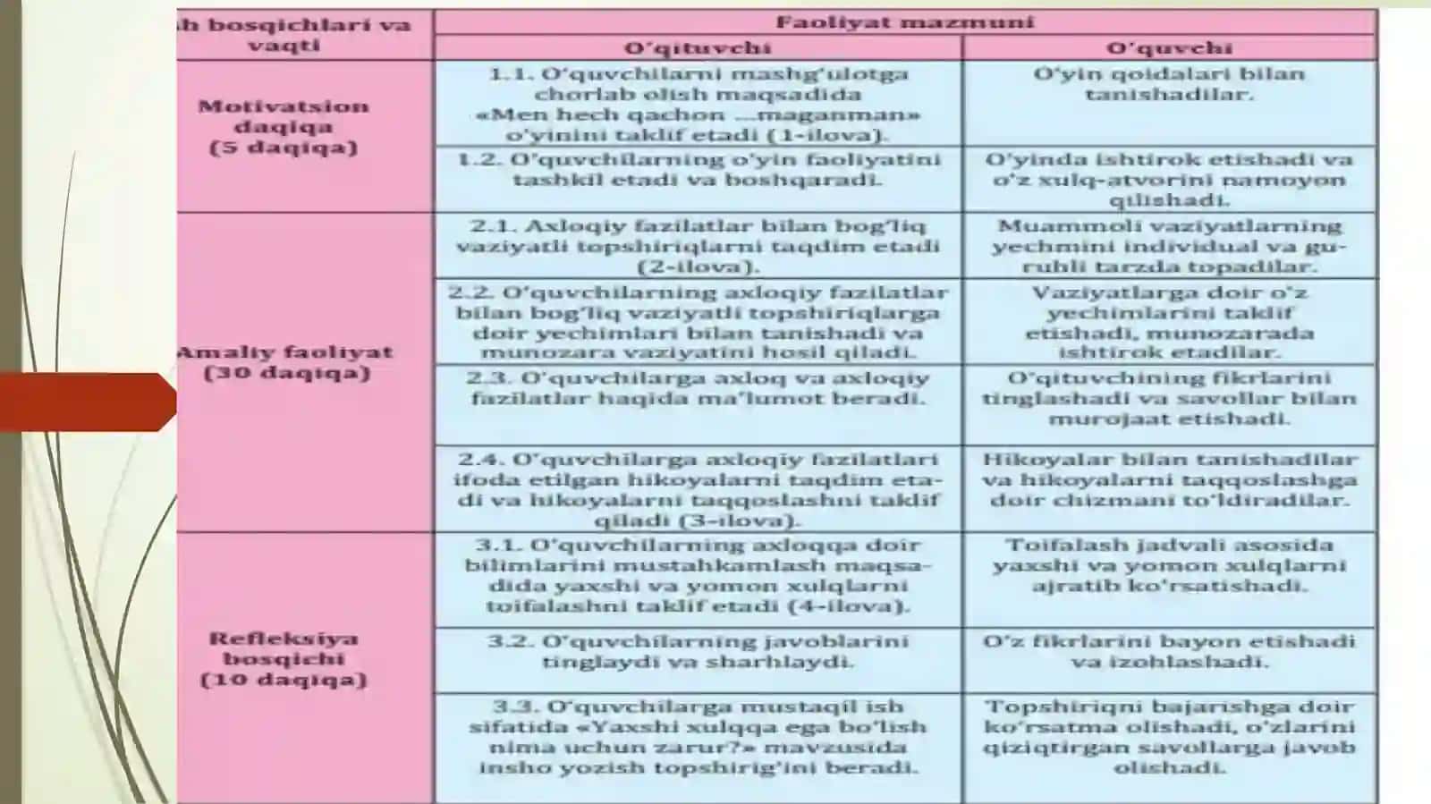 Тарбия фани уқитиш даражалари 4