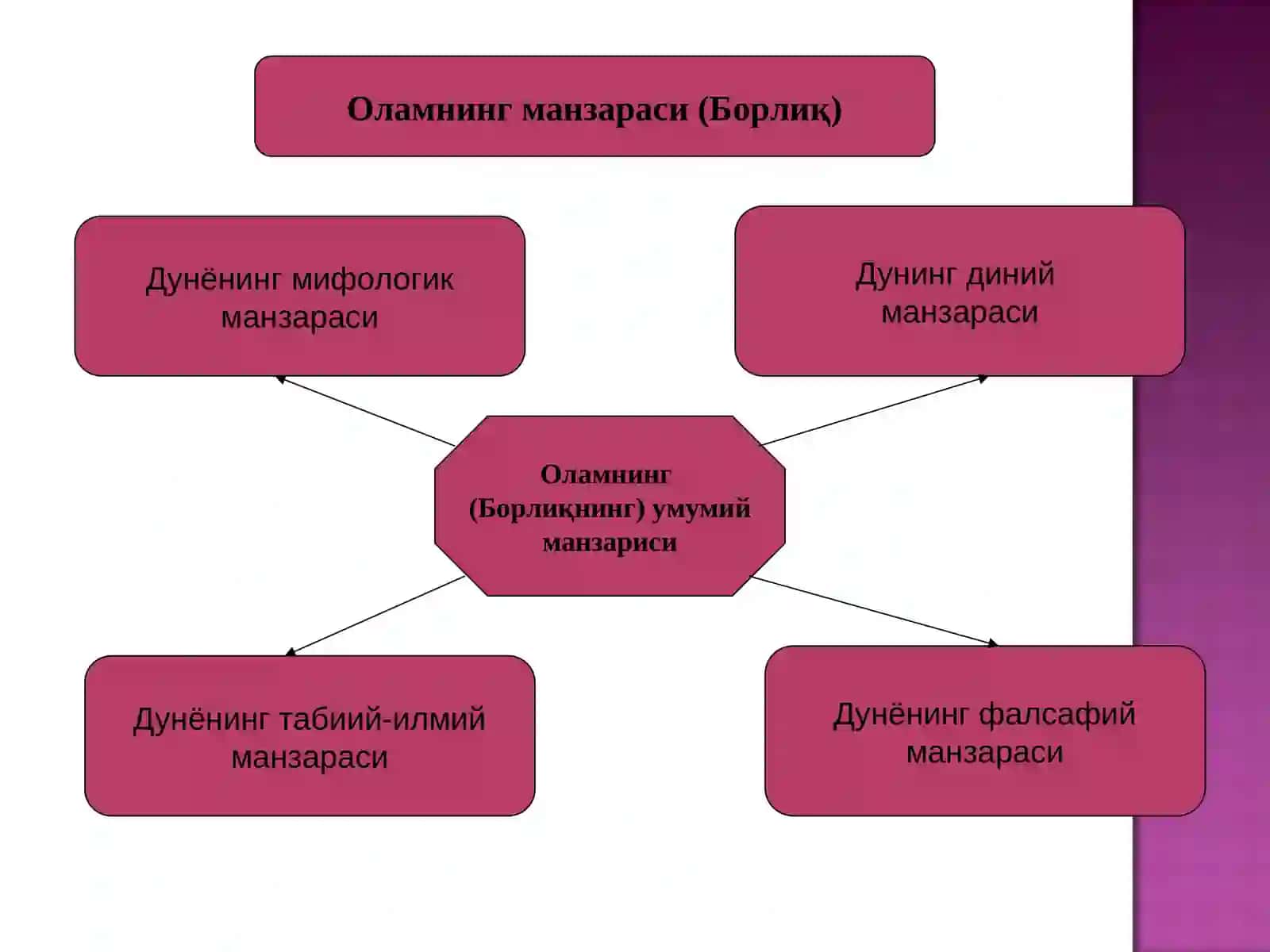 Борлиқ – фалсафа категорияси 4