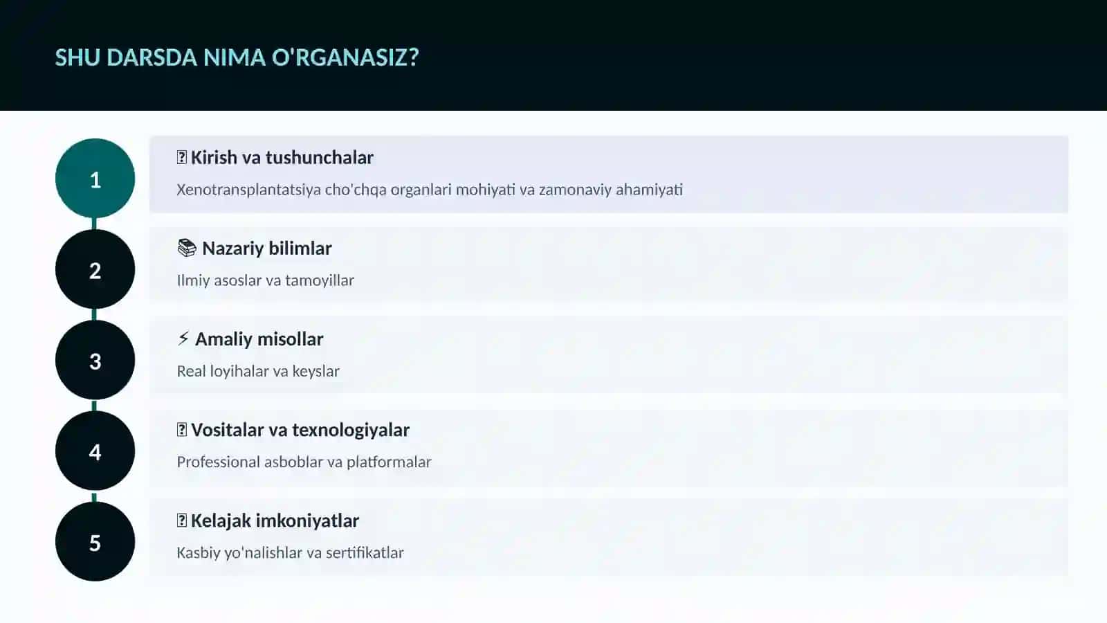 Xenotransplantatsiya cho'chqa organlari 4