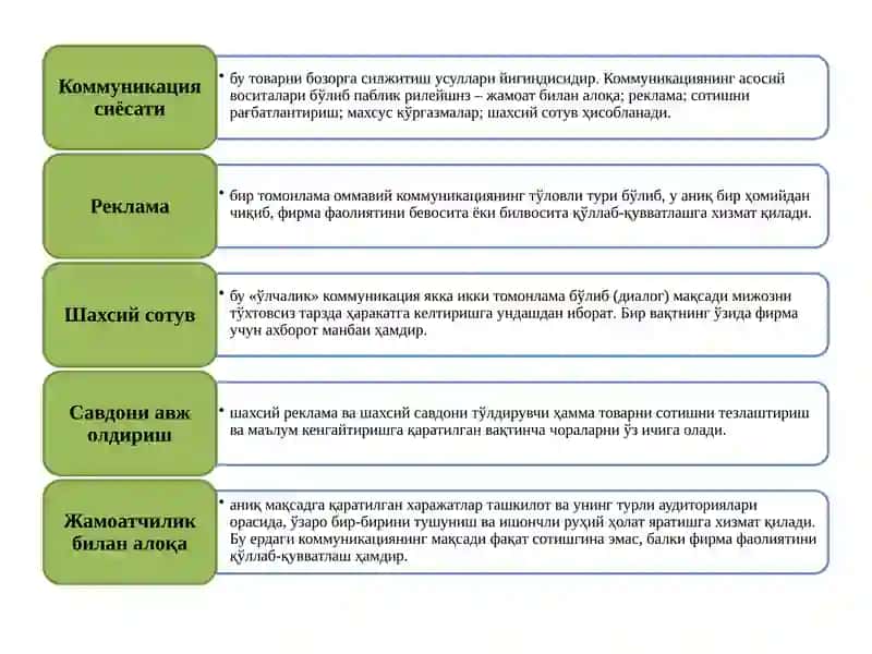 Маркетинг тизимида силжитиш 4