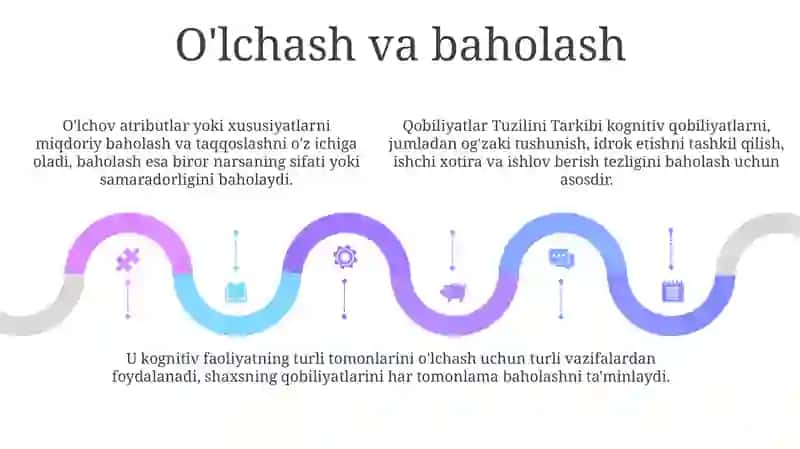 Qobiliyatlar Tuzilishini Tarkibi 4
