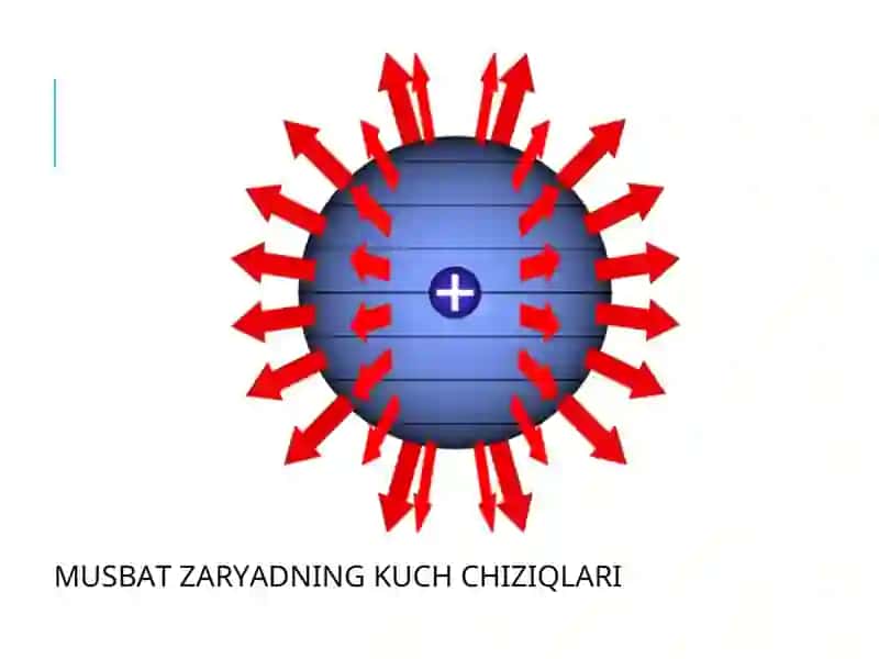 Elektr zaryadi va elektrostatik maydon 4