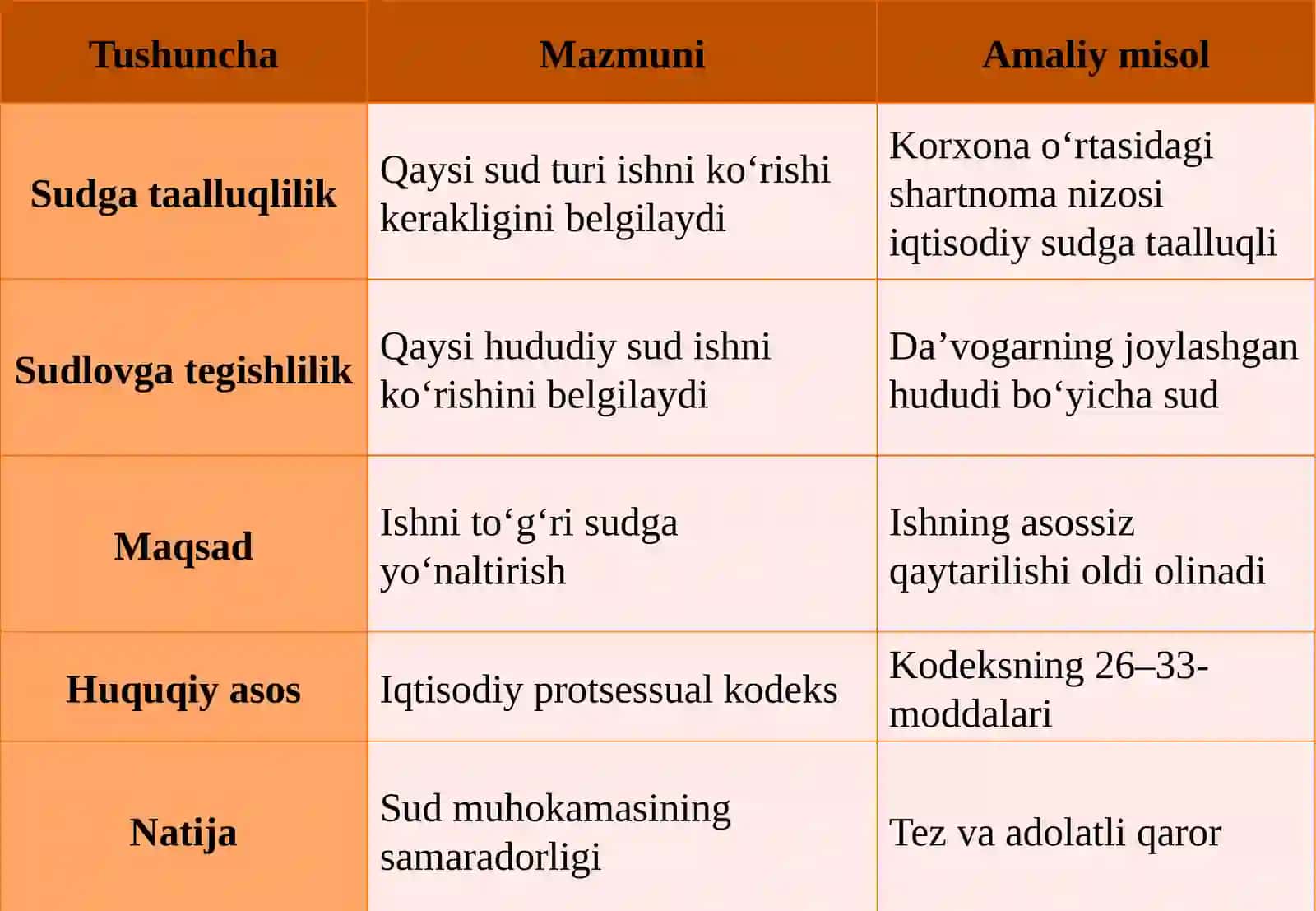 Iqtisodiy ishlarning sudlovliligi tushunchasi va turlari 4