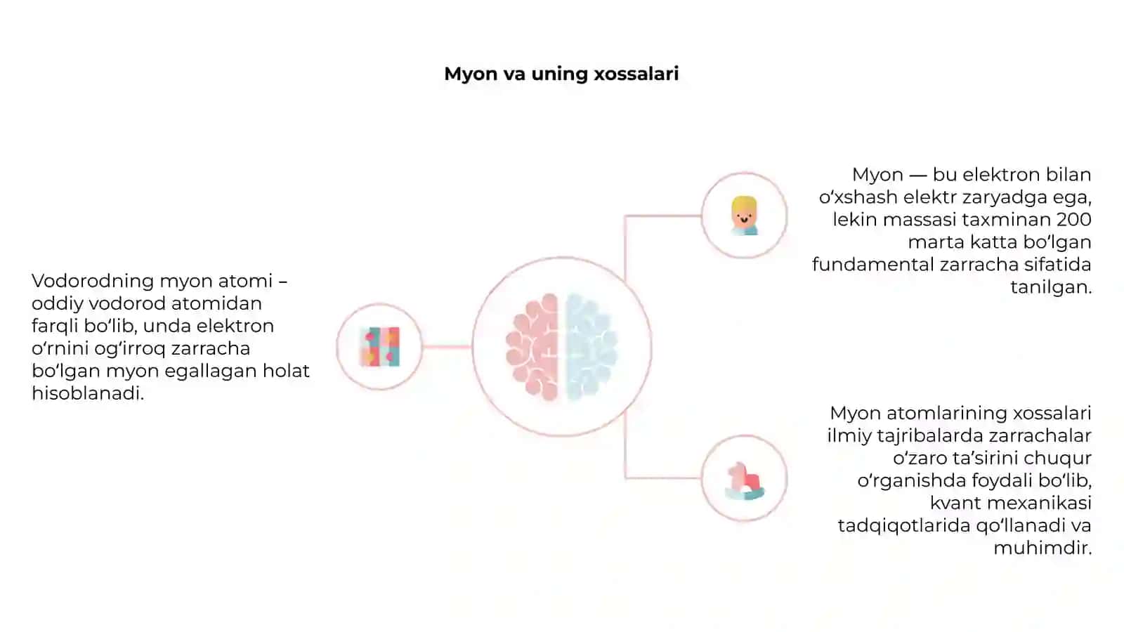 Vodorodning myon atomi 4