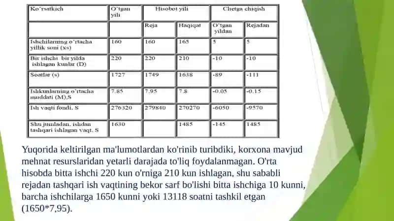 Ish vaqtidan foydalanishni tahlil 4