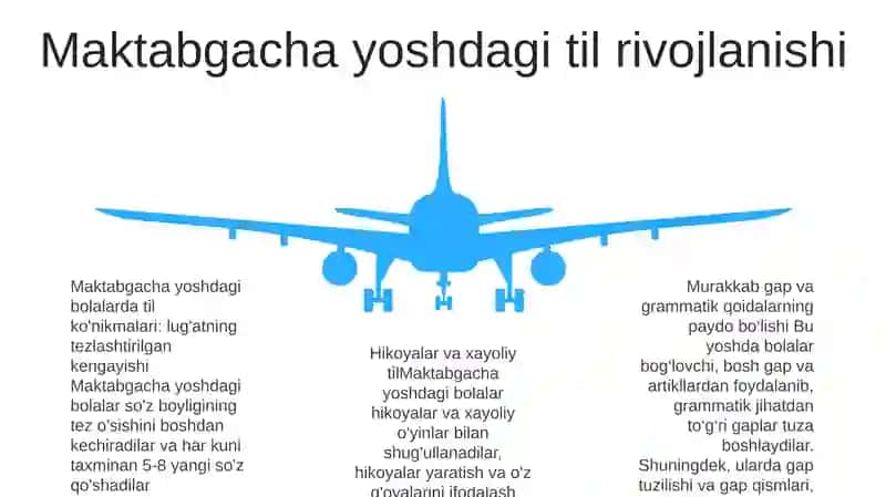 Maktabgacha Yosh Davrida Bilish Jarayonlari Va Nutqning Rivojlanishiga Xos Xususiyatlar 4