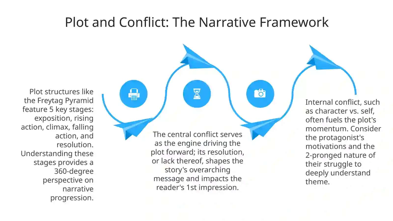 Analyzing a literary text: based on a short story 4