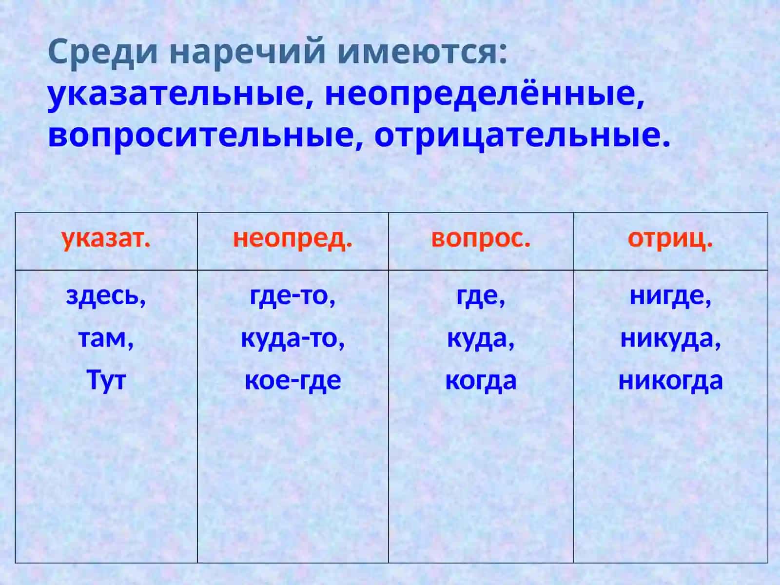 Наречие 4