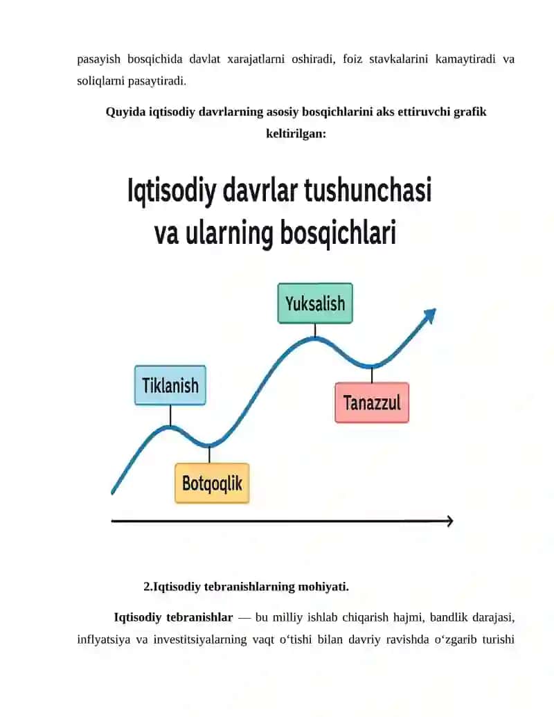 Iqtisodiy davrlar va iqtisodiy tebranishlarning sabablar 4