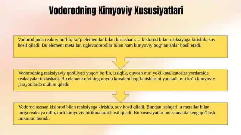 Vodorod molekulasi 4
