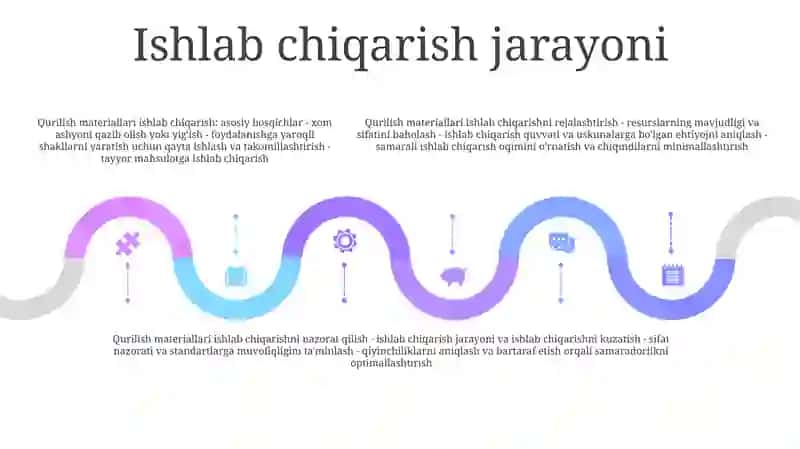 Qurilish Materiallari Ishlab Chiqarishni Tashkil Qilish 4