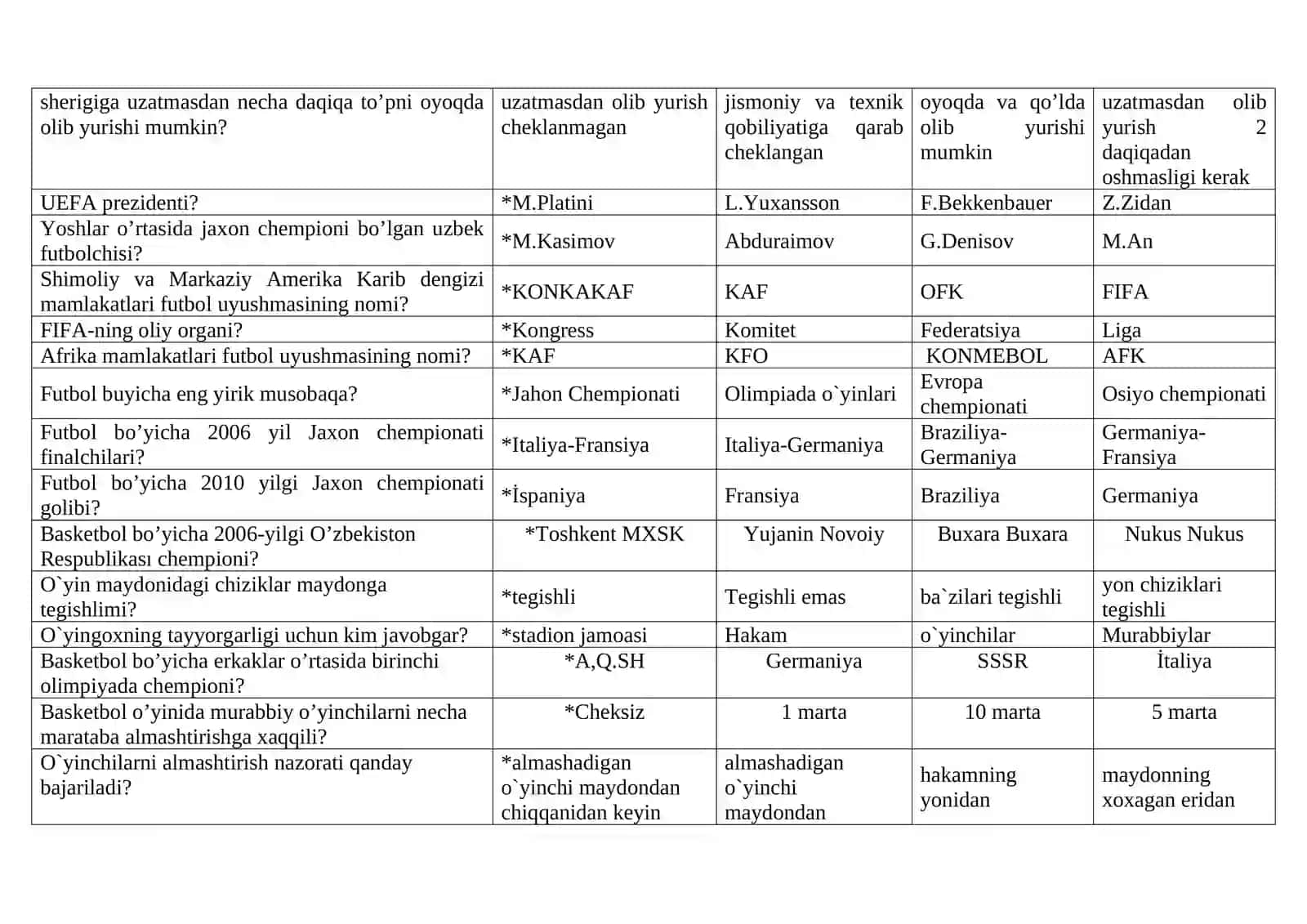 “Sport va harakatli o’yinlar va uni o’qitish metodikasi kursi” fanidan test savollari va javoblari 4