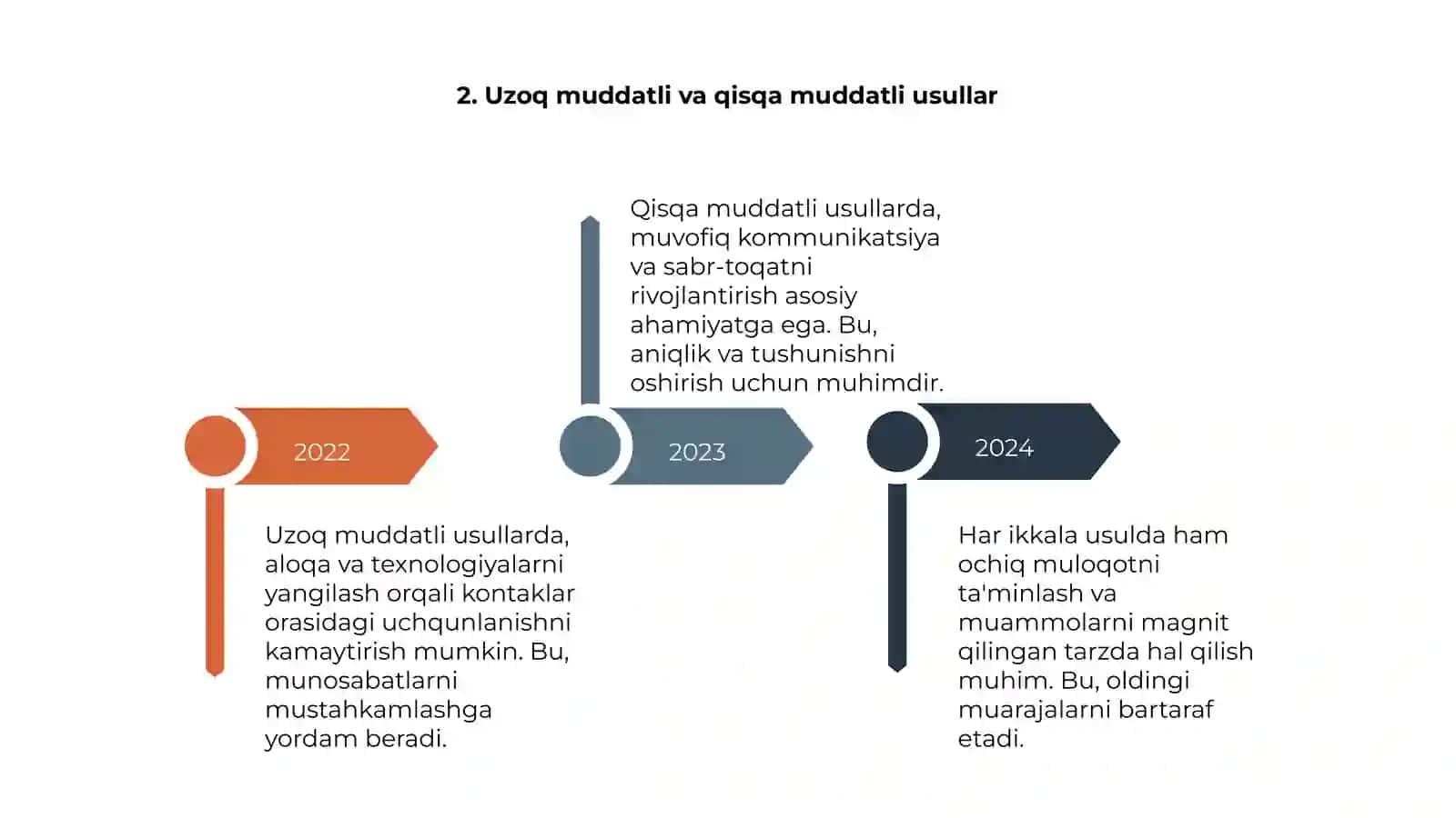 Uchqunlanishni kamaytirish usullari 4